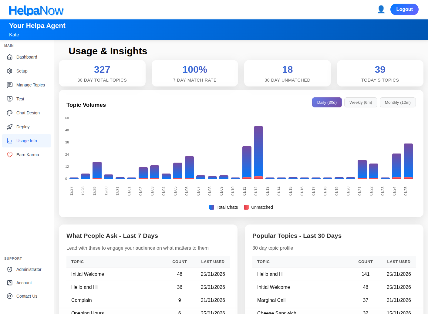 Dashboard Preview